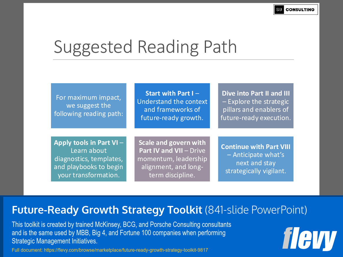 Future-Ready Growth Strategy Toolkit (841-slide PPT PowerPoint presentation slide deck (PPTX)) Preview Image