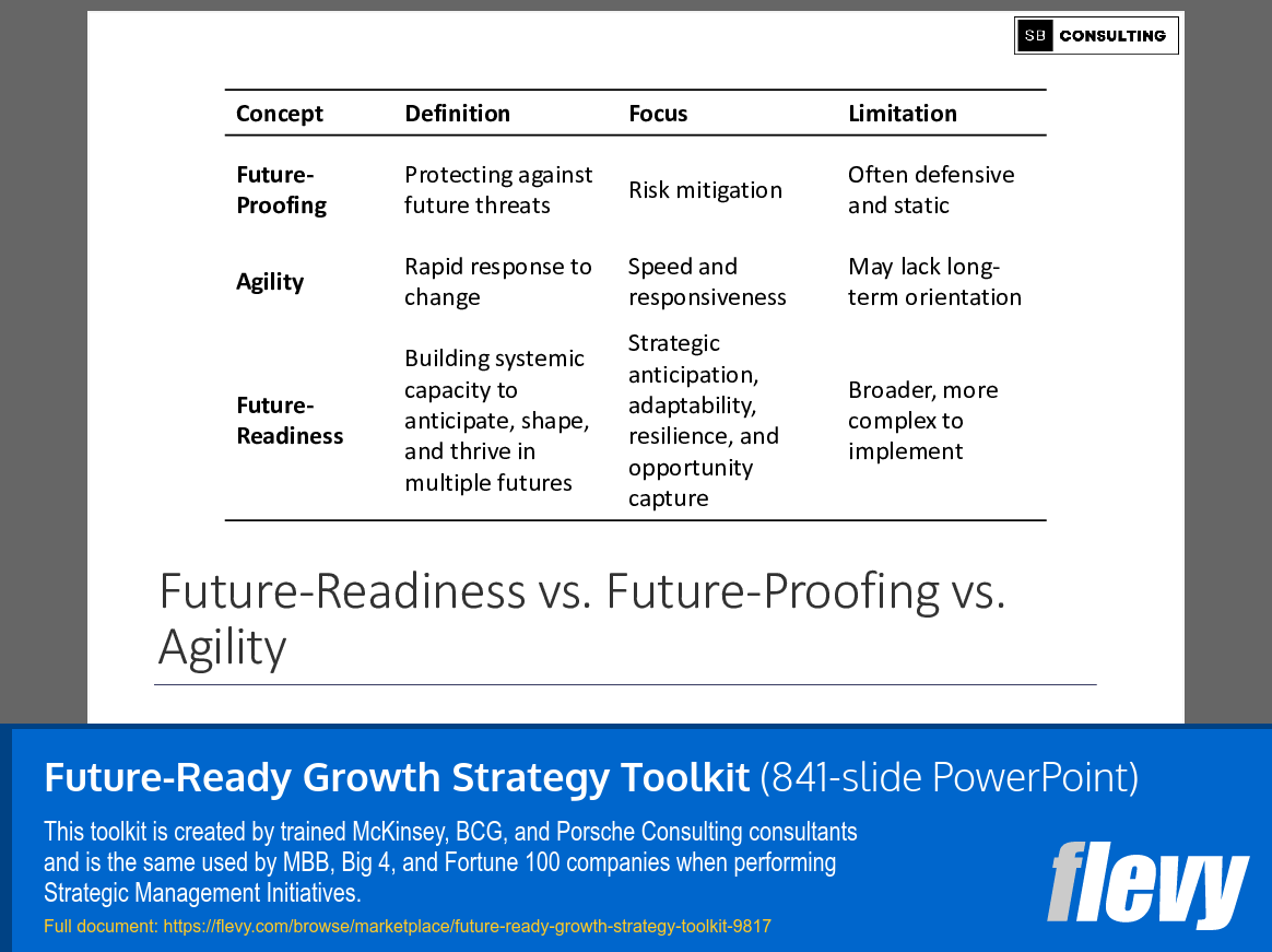 Future-Ready Growth Strategy Toolkit (841-slide PPT PowerPoint presentation slide deck (PPTX)) Preview Image