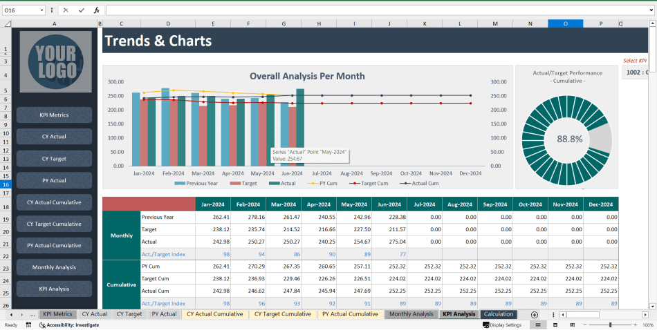 Procurement KPI Dashboard (Excel template (XLSX)) Preview Image