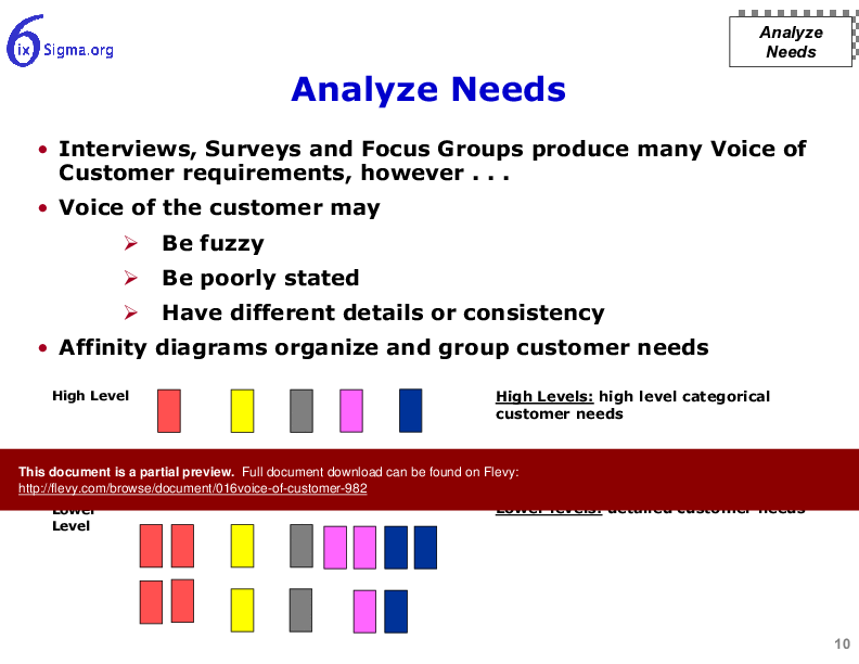 016_Voice of Customer (42-slide PPT PowerPoint presentation (PPT)) Preview Image