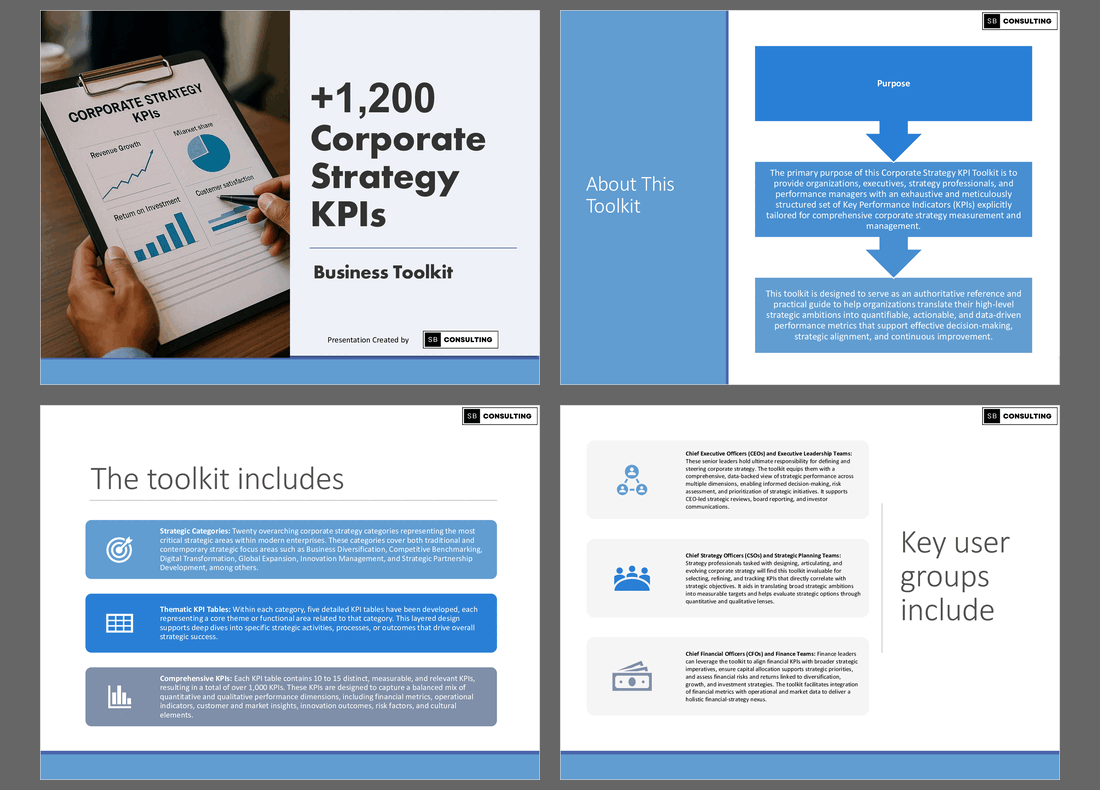 +1,200 Corporate Strategy KPIs Toolkit (276-slide PPT PowerPoint presentation slide deck (PPTX)) Preview Image
