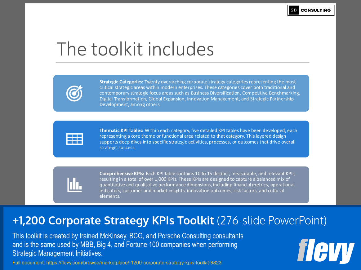 +1,200 Corporate Strategy KPIs Toolkit (276-slide PPT PowerPoint presentation slide deck (PPTX)) Preview Image