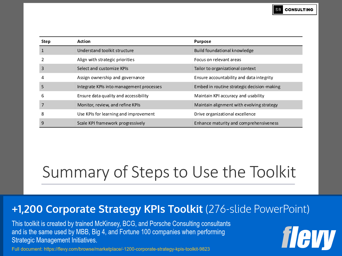 +1,200 Corporate Strategy KPIs Toolkit (276-slide PPT PowerPoint presentation slide deck (PPTX)) Preview Image
