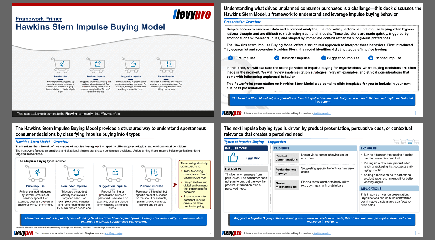 Hawkins Stern Impulse Buying Model (31-slide PPT PowerPoint presentation slide deck (PPTX)) Preview Image