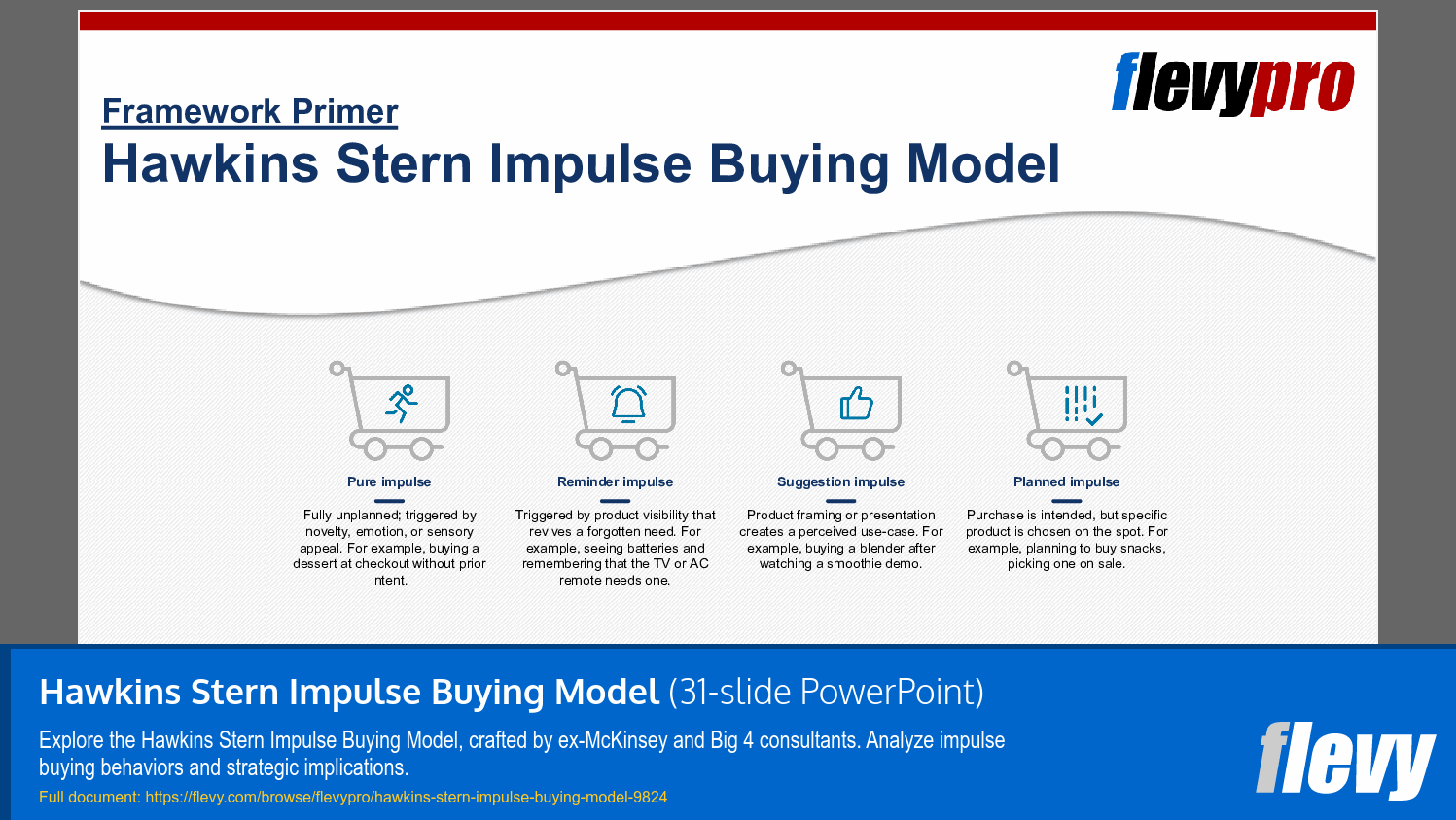 Hawkins Stern Impulse Buying Model (31-slide PPT PowerPoint presentation slide deck (PPTX)) Preview Image