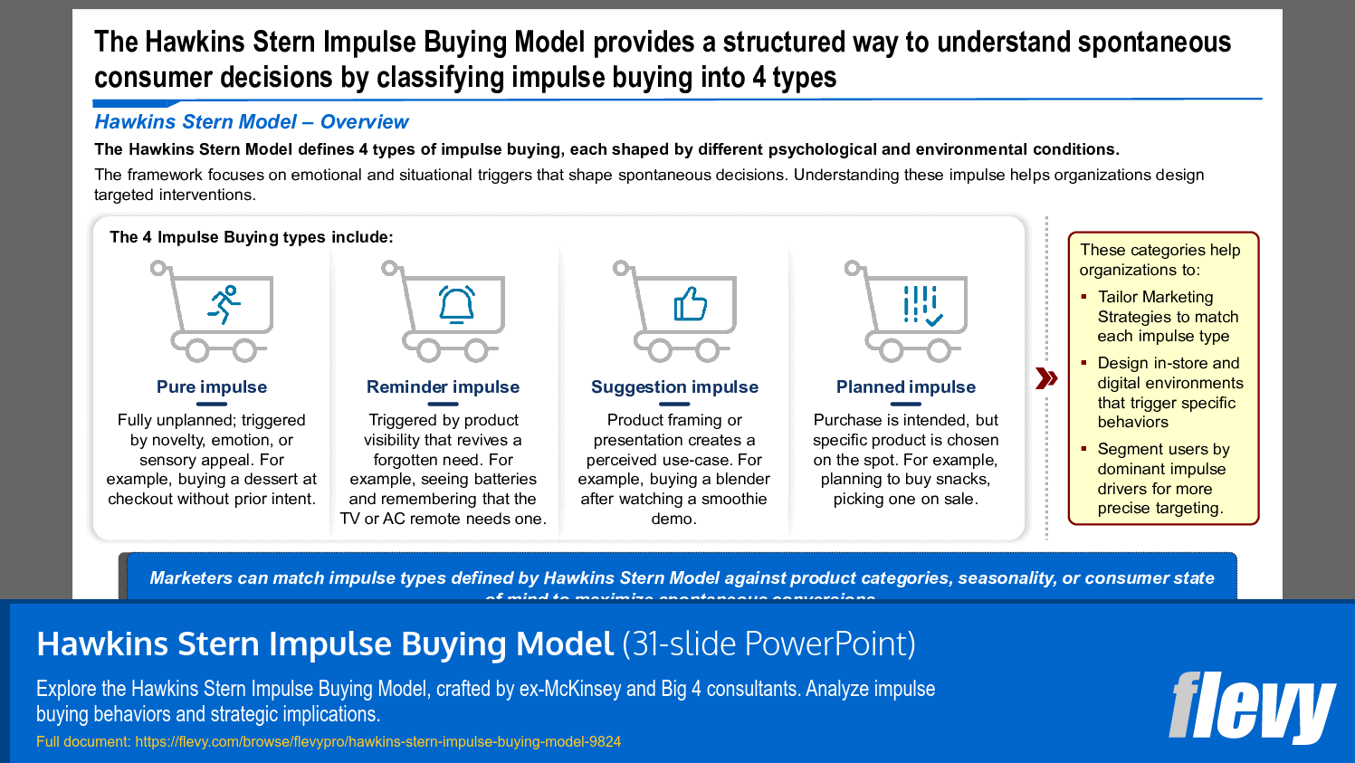 Hawkins Stern Impulse Buying Model (31-slide PPT PowerPoint presentation slide deck (PPTX)) Preview Image