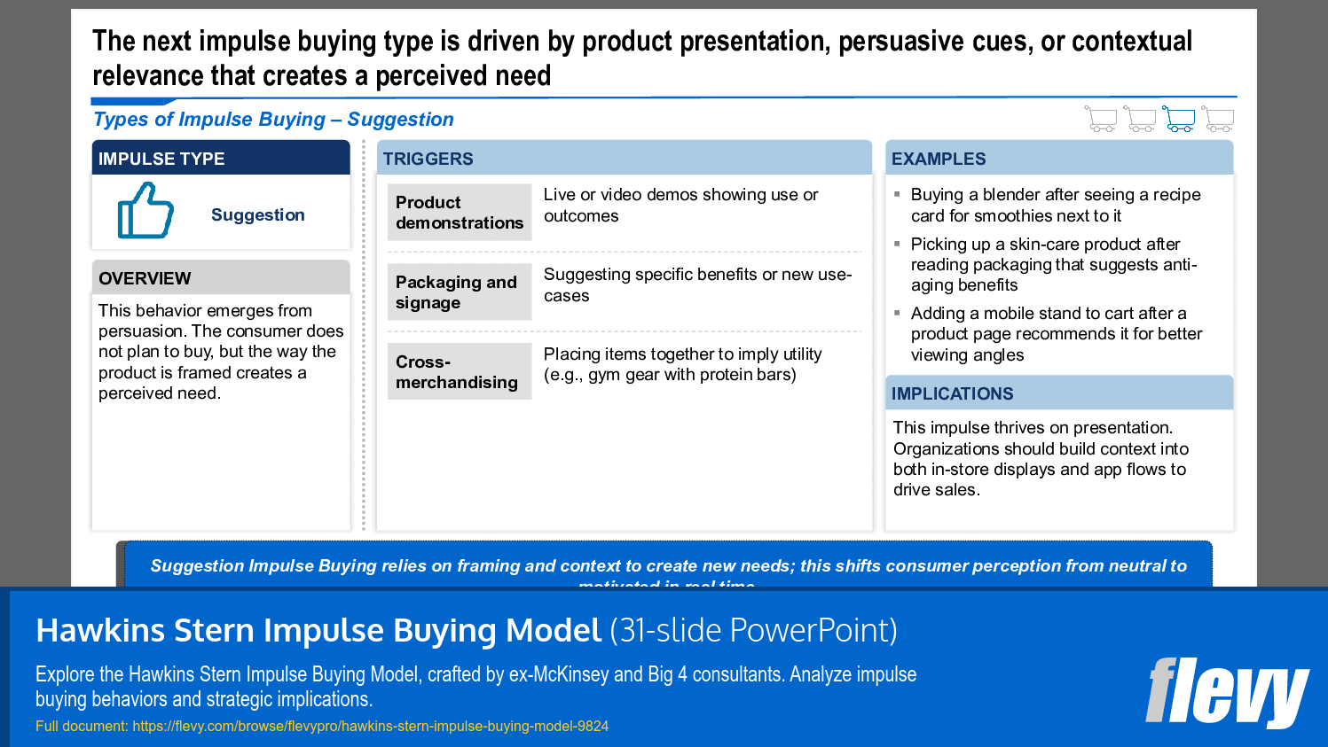 Hawkins Stern Impulse Buying Model (31-slide PPT PowerPoint presentation slide deck (PPTX)) Preview Image