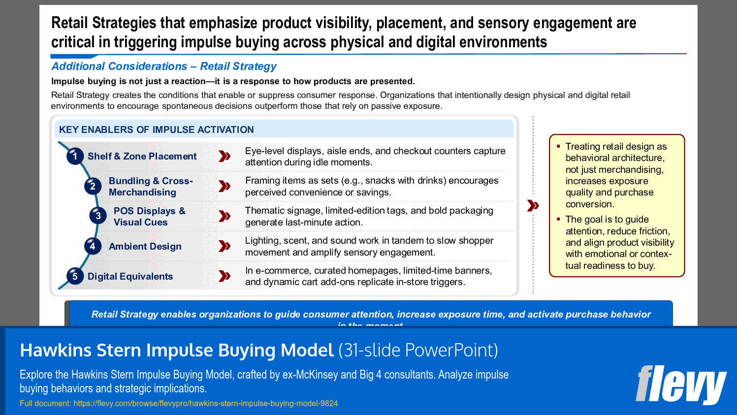 Hawkins Stern Impulse Buying Model (31-slide PPT PowerPoint presentation slide deck (PPTX)) Preview Image
