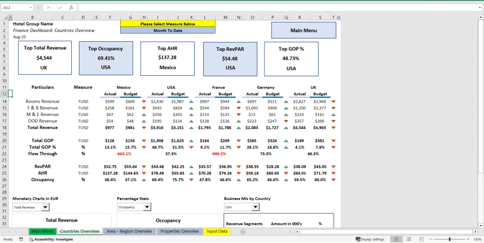 Hotel Finance Dashboard: Area & Region (Excel template (XLSX)) Preview Image
