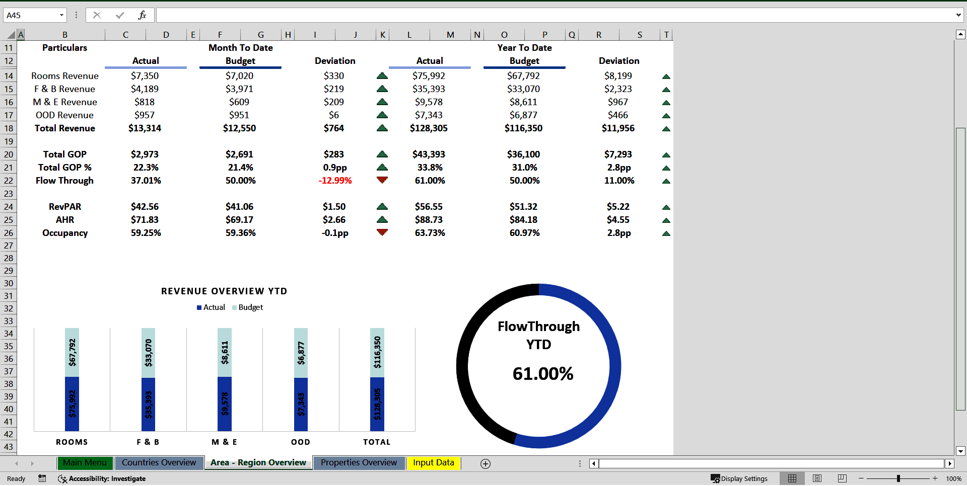 Hotel Finance Dashboard: Area & Region (Excel template (XLSX)) Preview Image