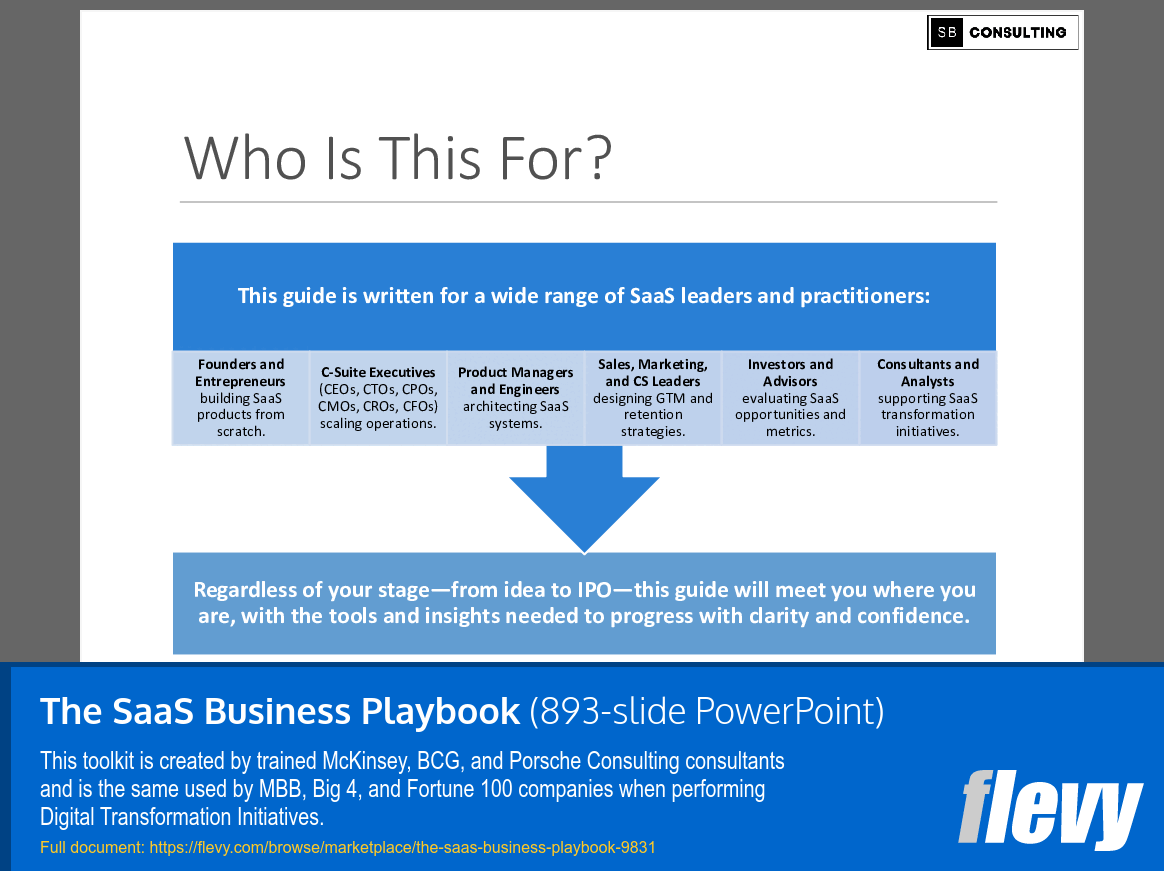 The SaaS Business Playbook (893-slide PPT PowerPoint presentation slide deck (PPTX)) Preview Image