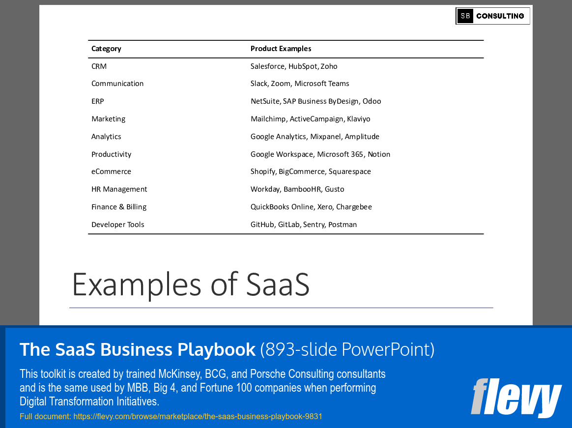 The SaaS Business Playbook (893-slide PPT PowerPoint presentation slide deck (PPTX)) Preview Image