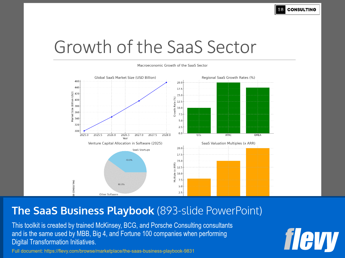 The SaaS Business Playbook (893-slide PPT PowerPoint presentation slide deck (PPTX)) Preview Image