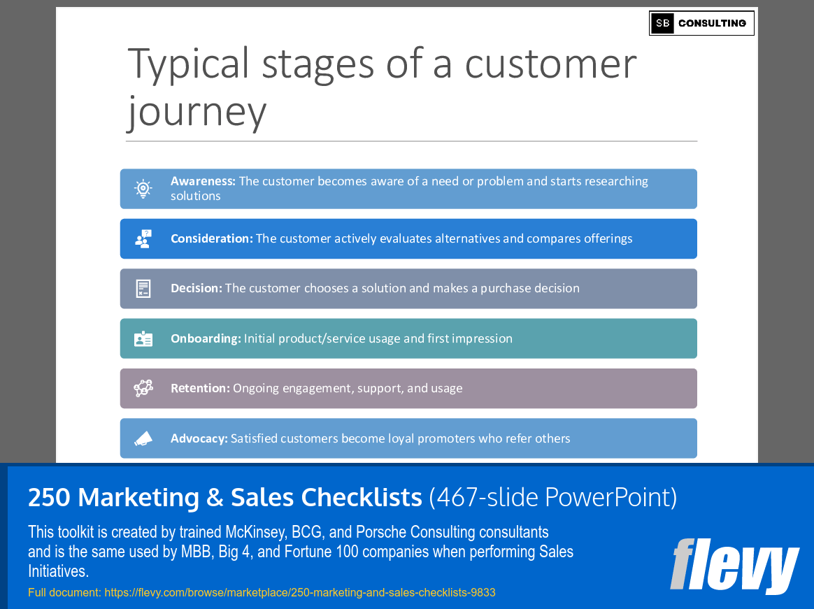 250 Marketing & Sales Checklists (467-slide PPT PowerPoint presentation slide deck (PPTX)) Preview Image