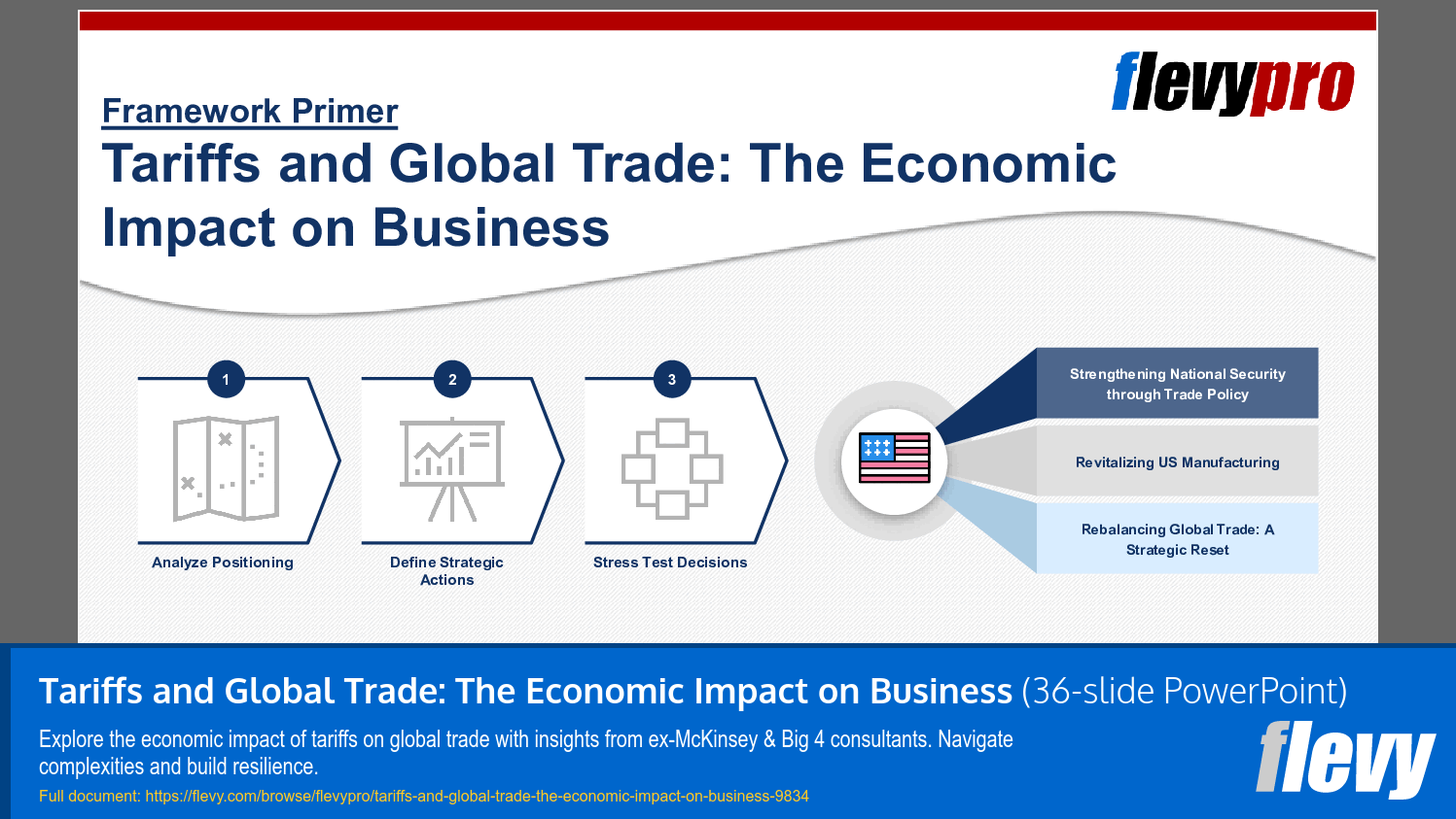 Tariffs and Global Trade: The Economic Impact on Business (36-slide PPT PowerPoint presentation slide deck (PPTX)) Preview Image
