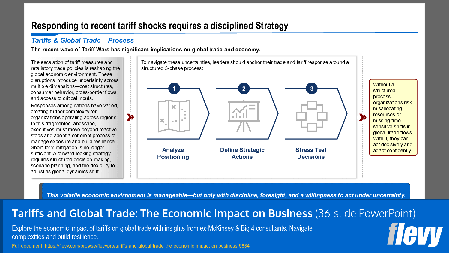 Tariffs and Global Trade: The Economic Impact on Business (36-slide PPT PowerPoint presentation slide deck (PPTX)) Preview Image