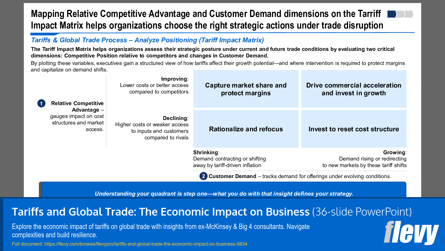 Tariffs and Global Trade: The Economic Impact on Business (36-slide PPT PowerPoint presentation slide deck (PPTX)) Preview Image