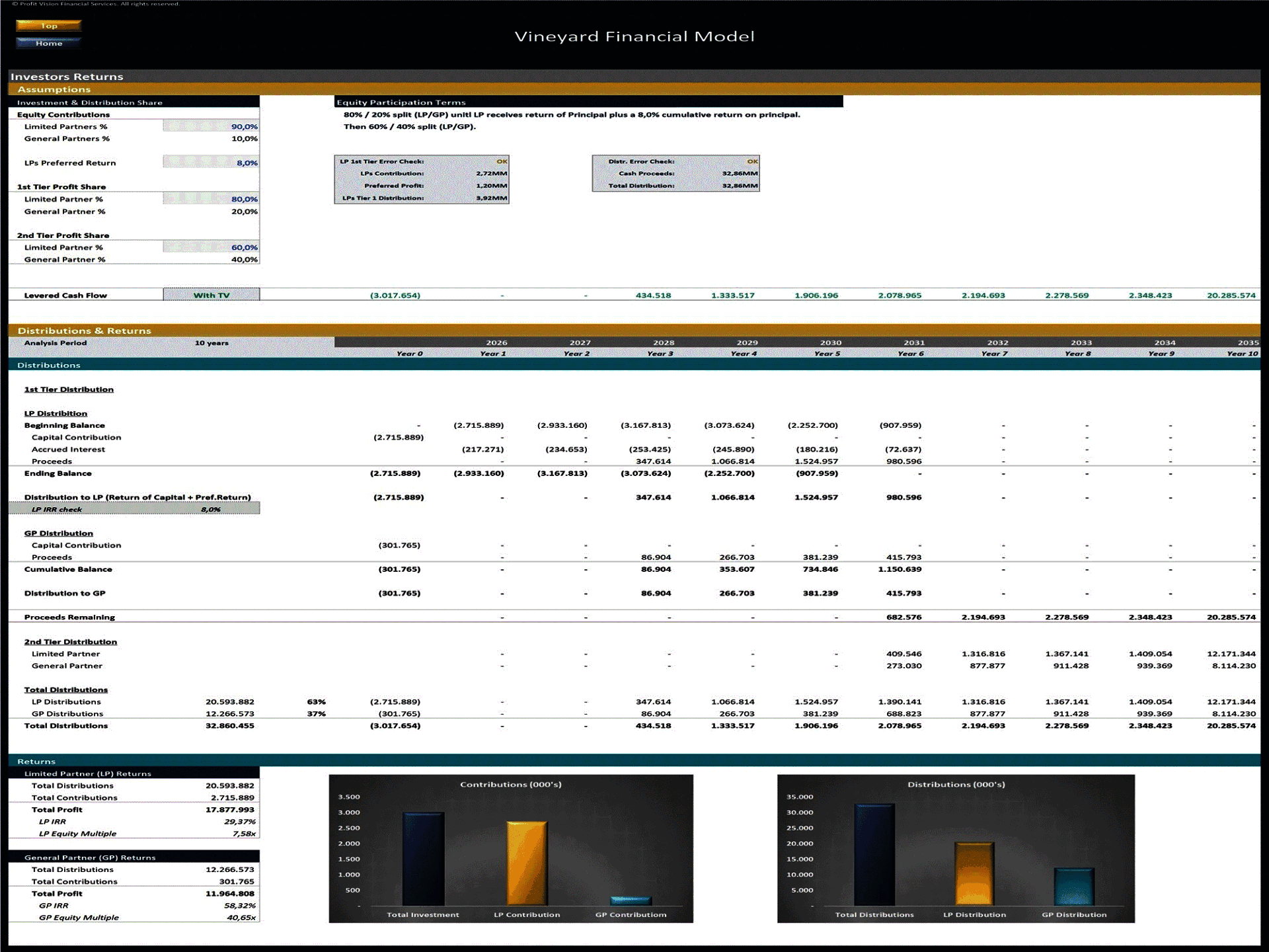 Vineyard Development – 10 Year Financial Model (Excel template (XLSX)) Preview Image