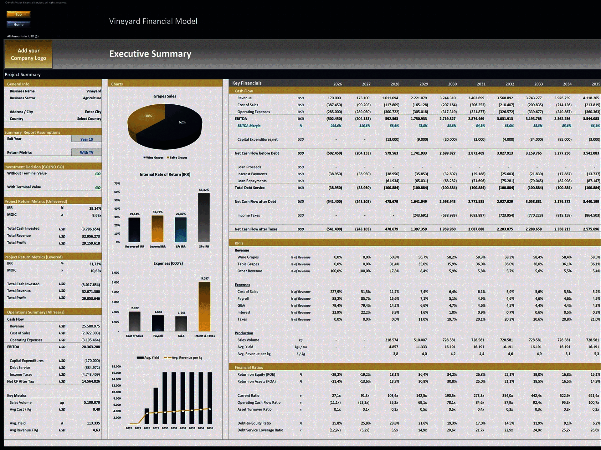 Vineyard Development – 10 Year Financial Model (Excel template (XLSX)) Preview Image