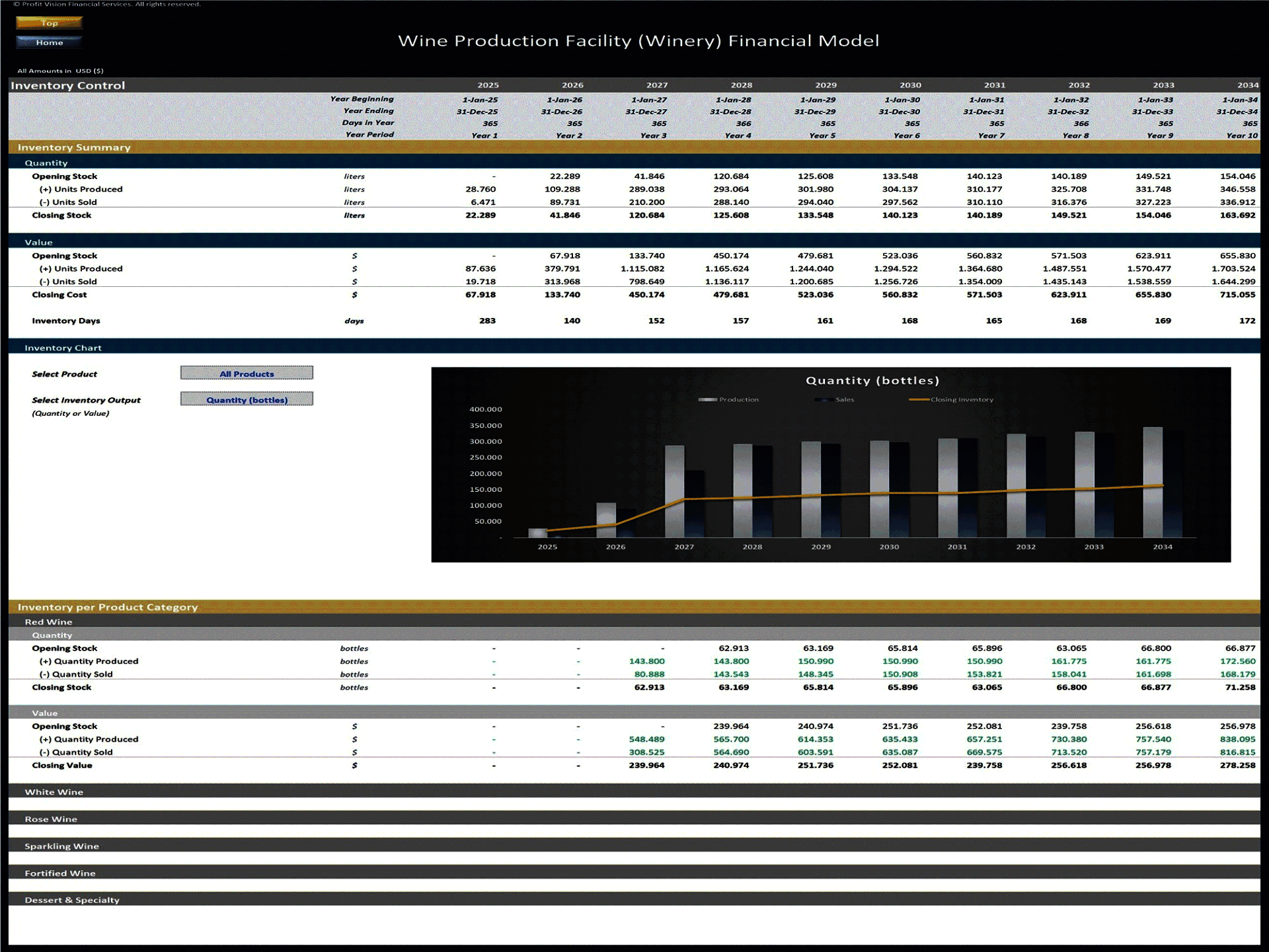 Wine Production Facility (Winery) – 10 Year Financial Model (Excel template (XLSX)) Preview Image