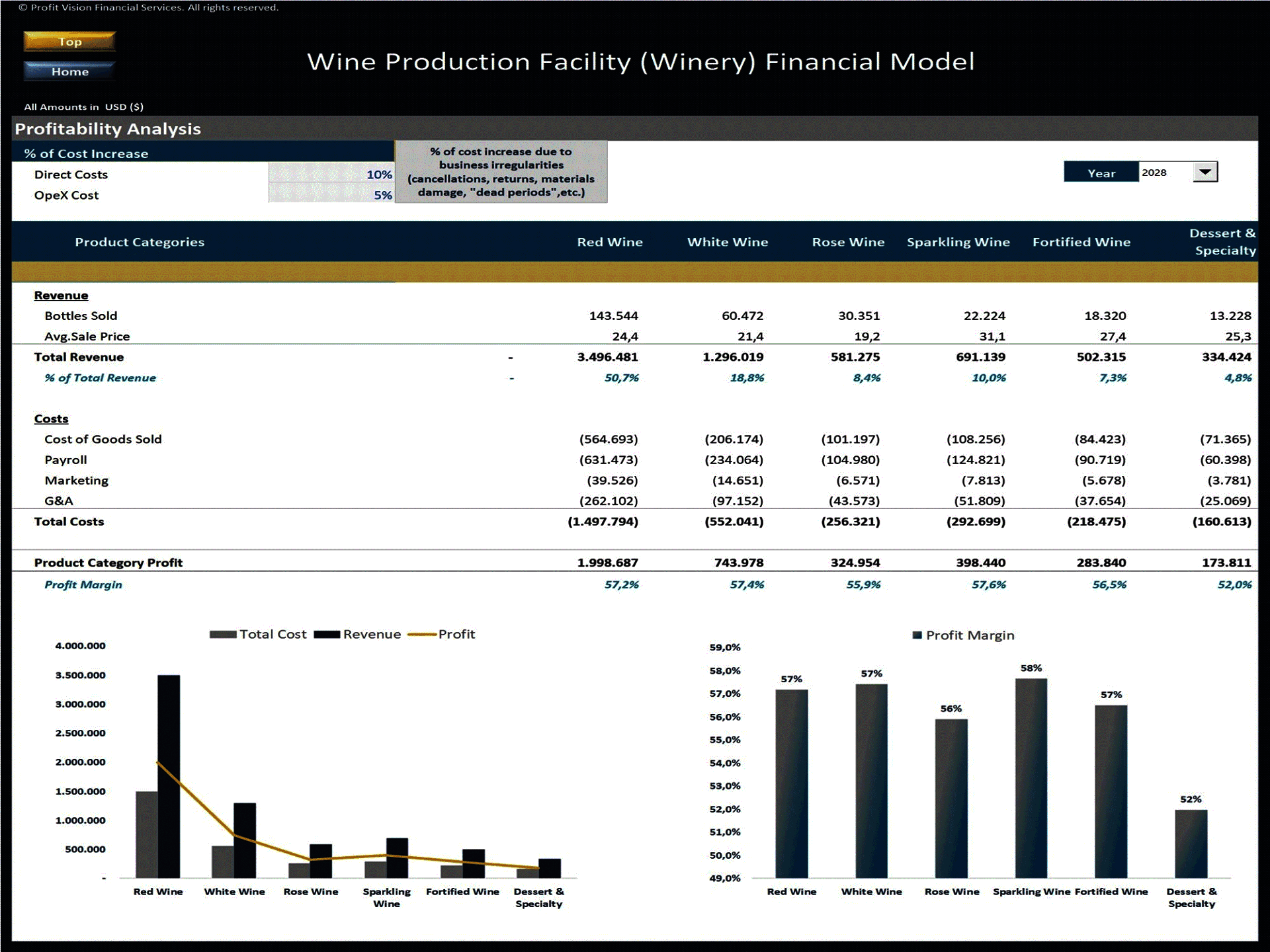 Wine Production Facility (Winery) – 10 Year Financial Model (Excel template (XLSX)) Preview Image