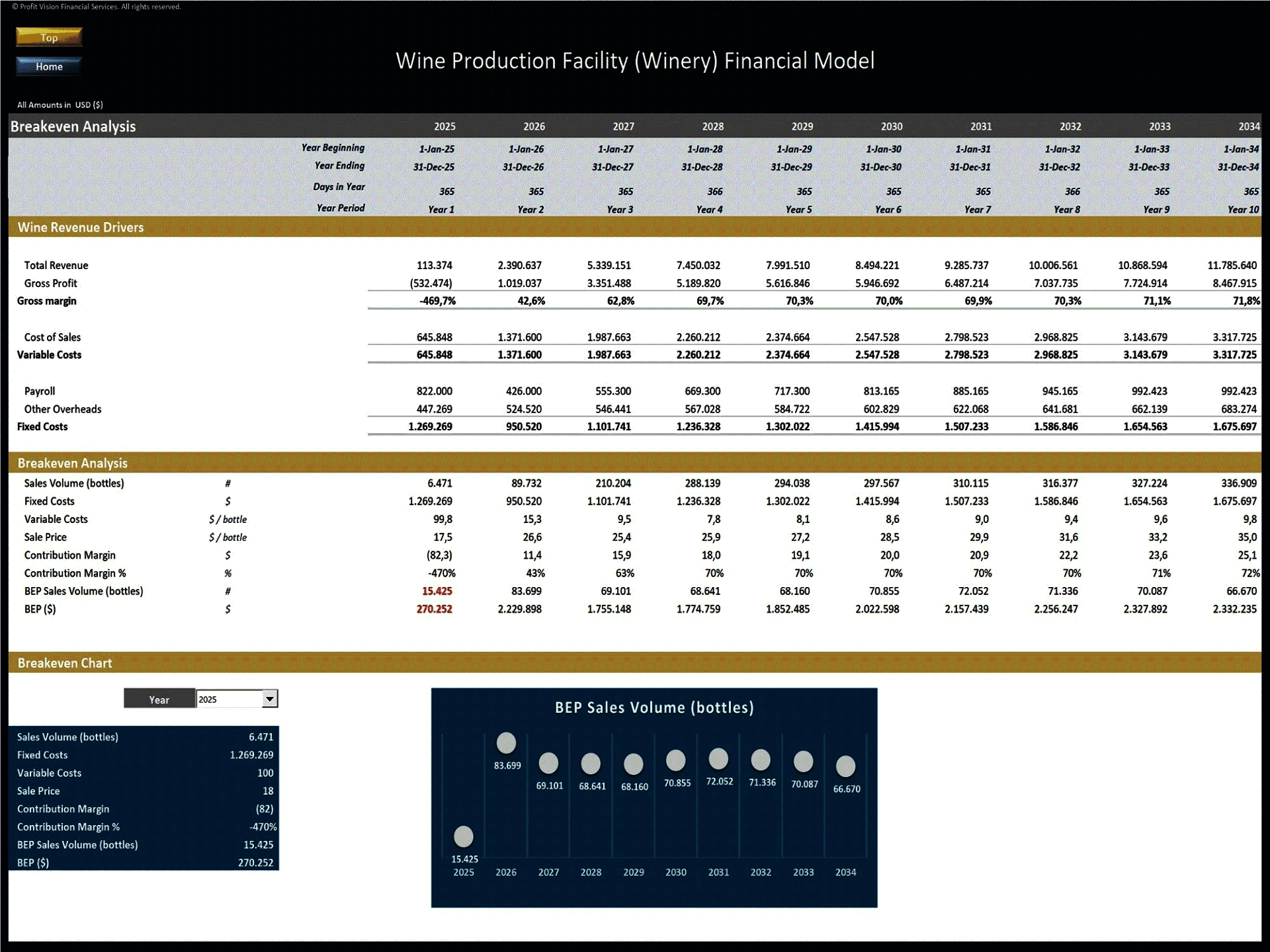 Wine Production Facility (Winery) – 10 Year Financial Model (Excel template (XLSX)) Preview Image