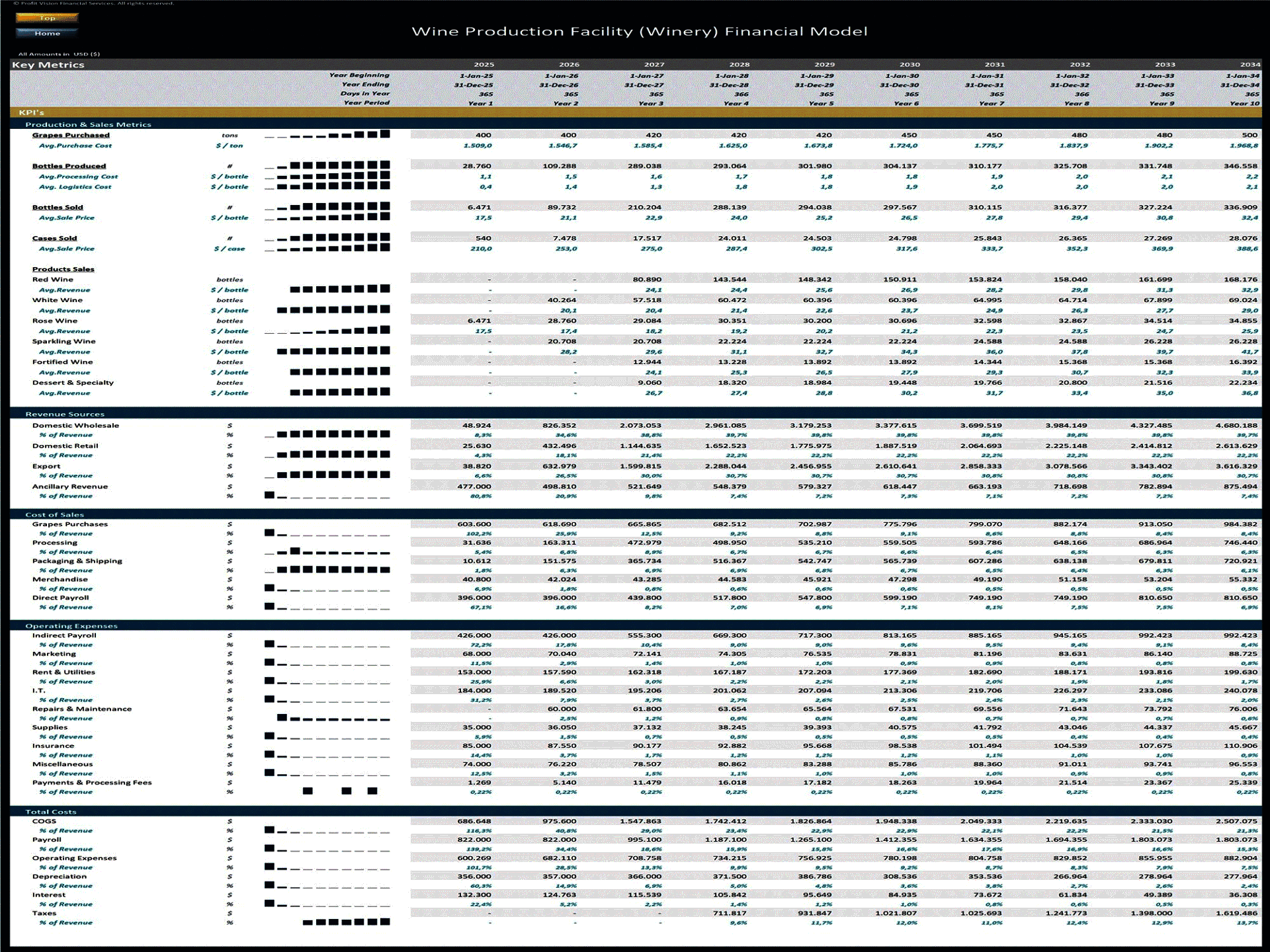 Wine Production Facility (Winery) – 10 Year Financial Model (Excel template (XLSX)) Preview Image