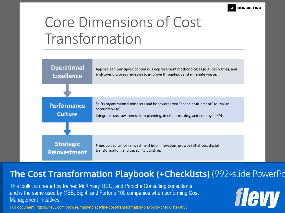 The Cost Transformation Playbook (+Checklists) (992-slide PPT PowerPoint presentation slide deck (PPTX)) Preview Image