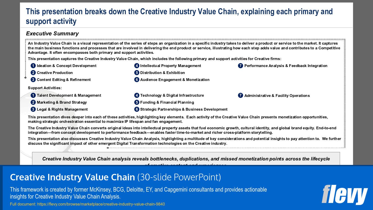 Creative Industry Value Chain (30-slide PPT PowerPoint presentation slide deck (PPTX)) Preview Image