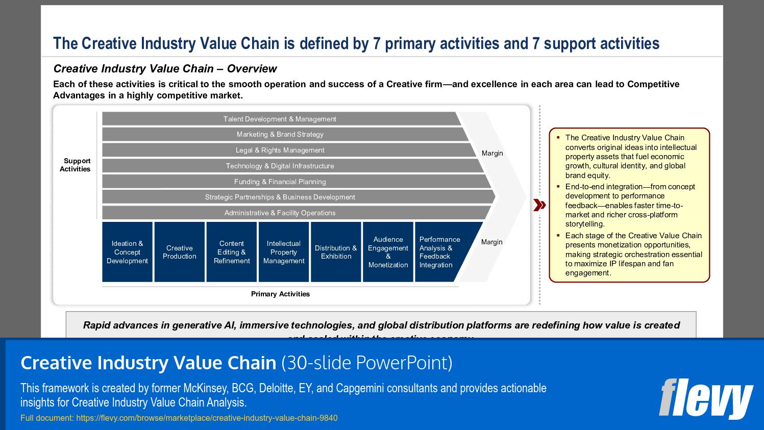 Creative Industry Value Chain (30-slide PPT PowerPoint presentation slide deck (PPTX)) Preview Image
