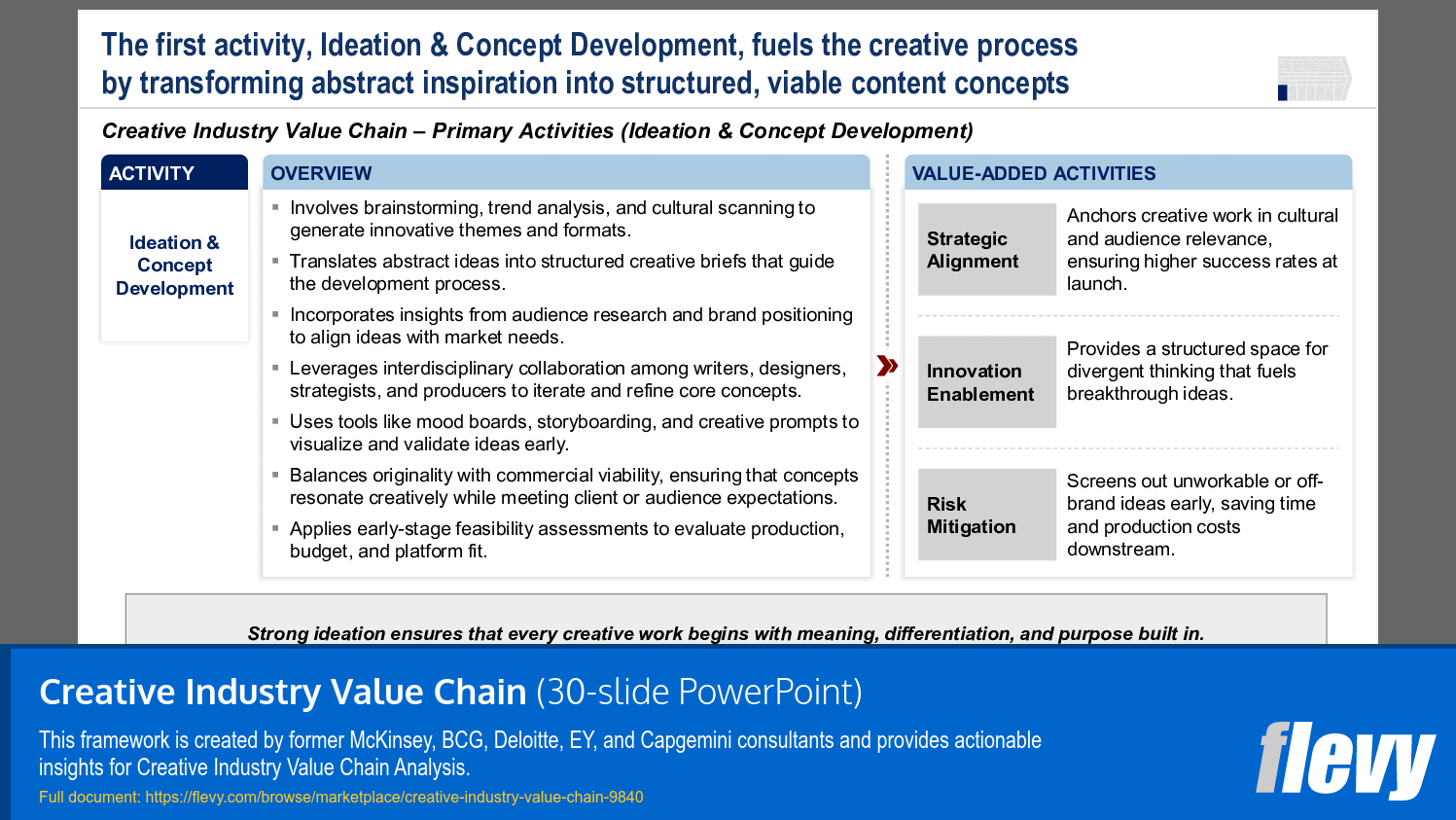Creative Industry Value Chain (30-slide PPT PowerPoint presentation slide deck (PPTX)) Preview Image