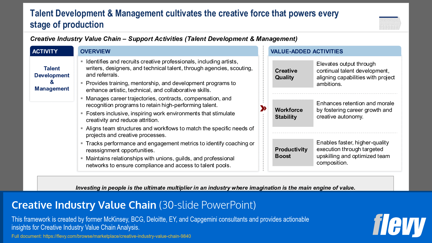 Creative Industry Value Chain (30-slide PPT PowerPoint presentation slide deck (PPTX)) Preview Image