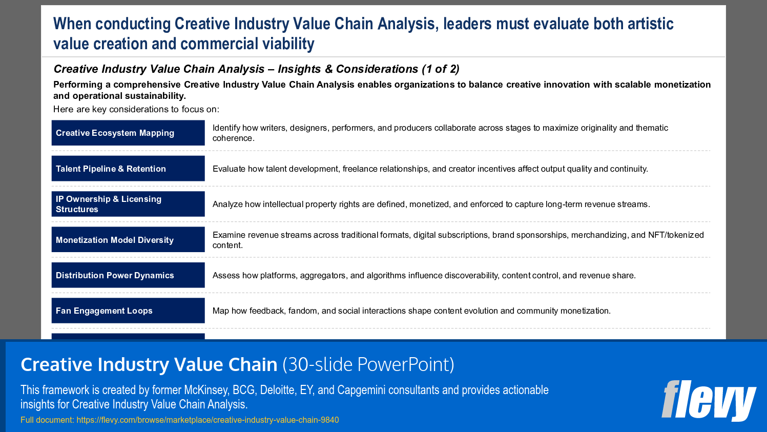 Creative Industry Value Chain (30-slide PPT PowerPoint presentation slide deck (PPTX)) Preview Image