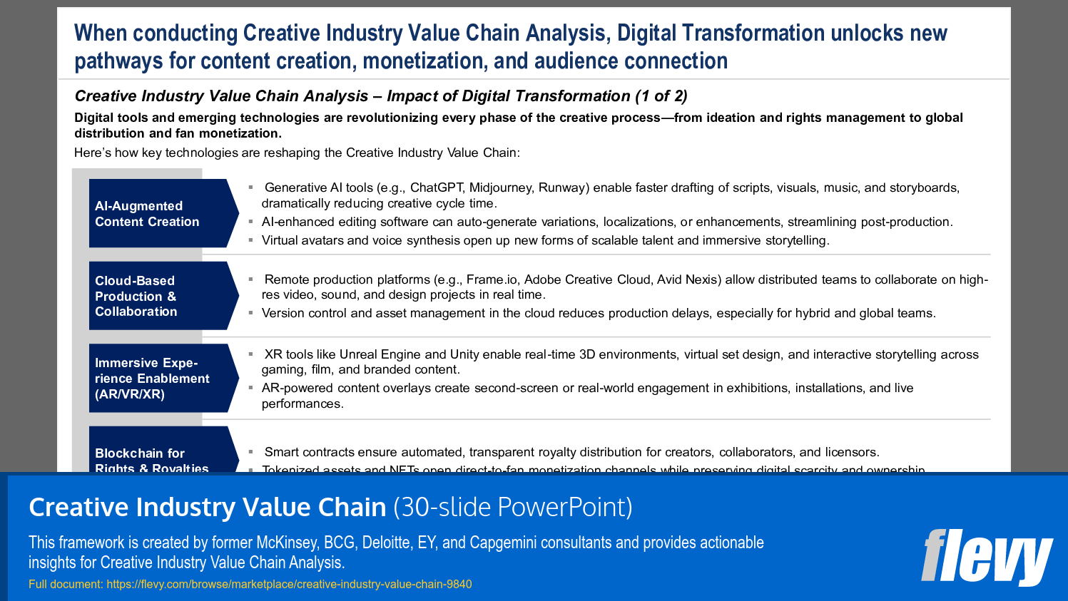 Creative Industry Value Chain (30-slide PPT PowerPoint presentation slide deck (PPTX)) Preview Image