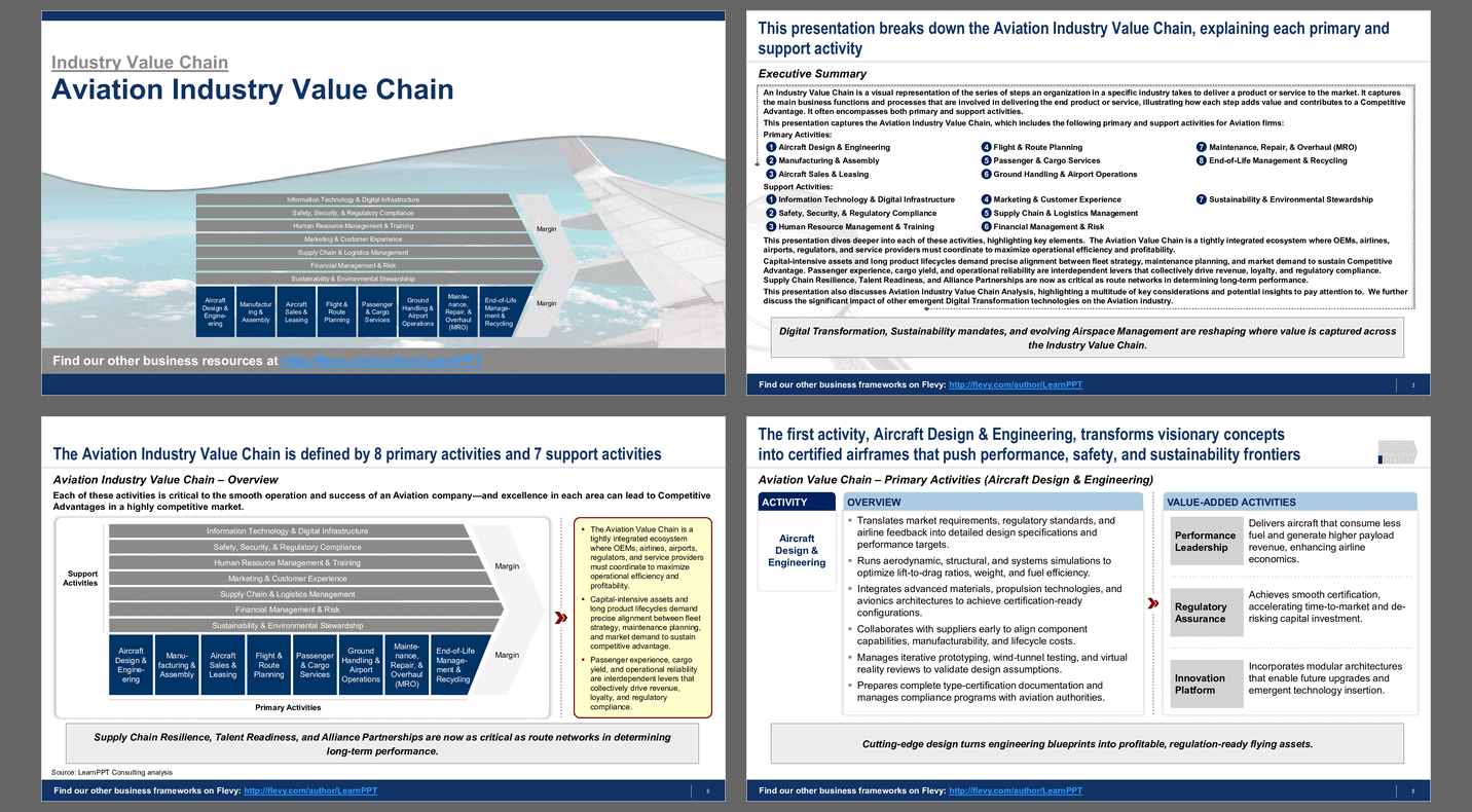Aviation Industry Value Chain (32-slide PPT PowerPoint presentation slide deck (PPTX)) Preview Image