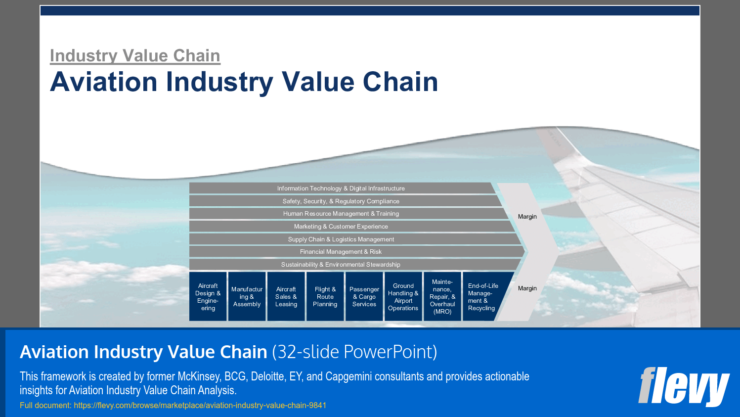Aviation Industry Value Chain (32-slide PPT PowerPoint presentation slide deck (PPTX)) Preview Image