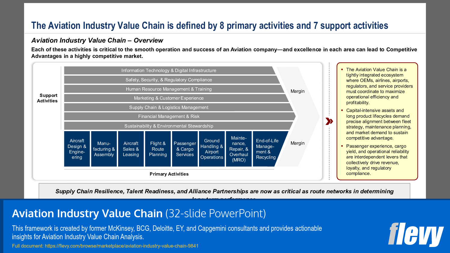 Aviation Industry Value Chain (32-slide PPT PowerPoint presentation slide deck (PPTX)) Preview Image