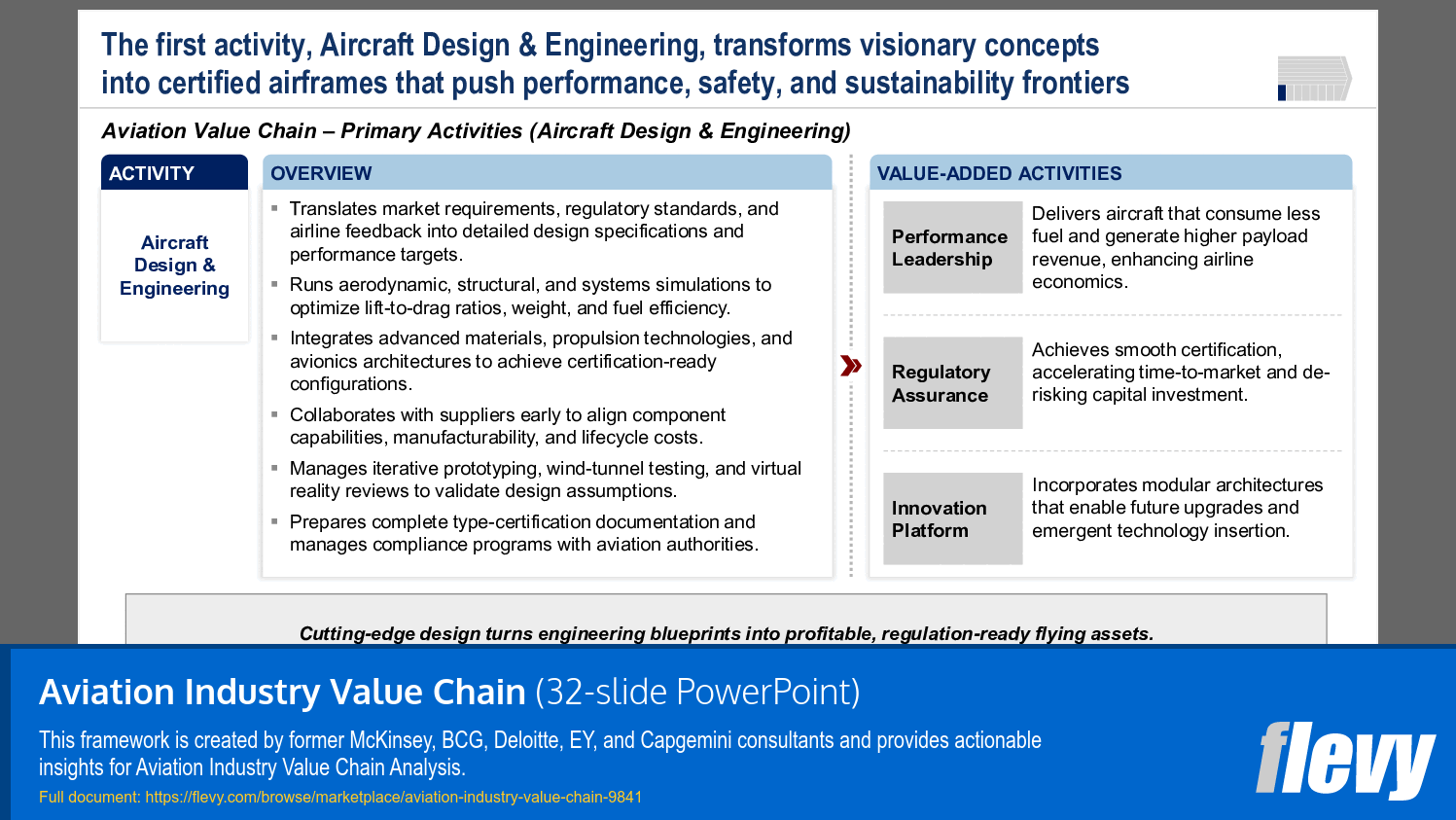 Aviation Industry Value Chain (32-slide PPT PowerPoint presentation slide deck (PPTX)) Preview Image