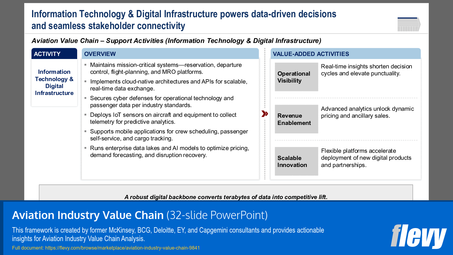 Aviation Industry Value Chain (32-slide PPT PowerPoint presentation slide deck (PPTX)) Preview Image