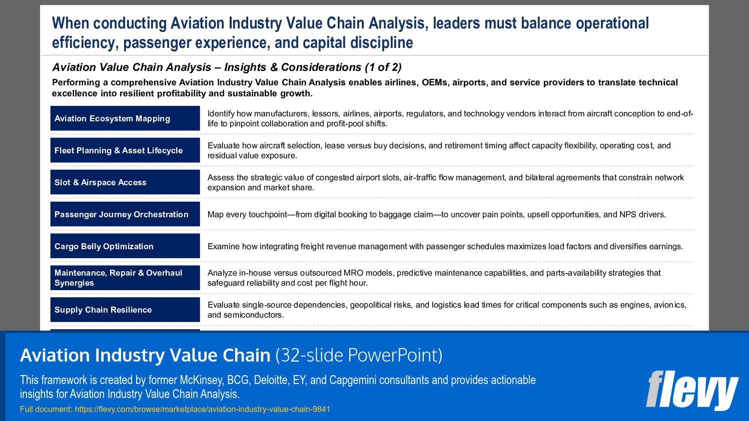 Aviation Industry Value Chain (32-slide PPT PowerPoint presentation slide deck (PPTX)) Preview Image