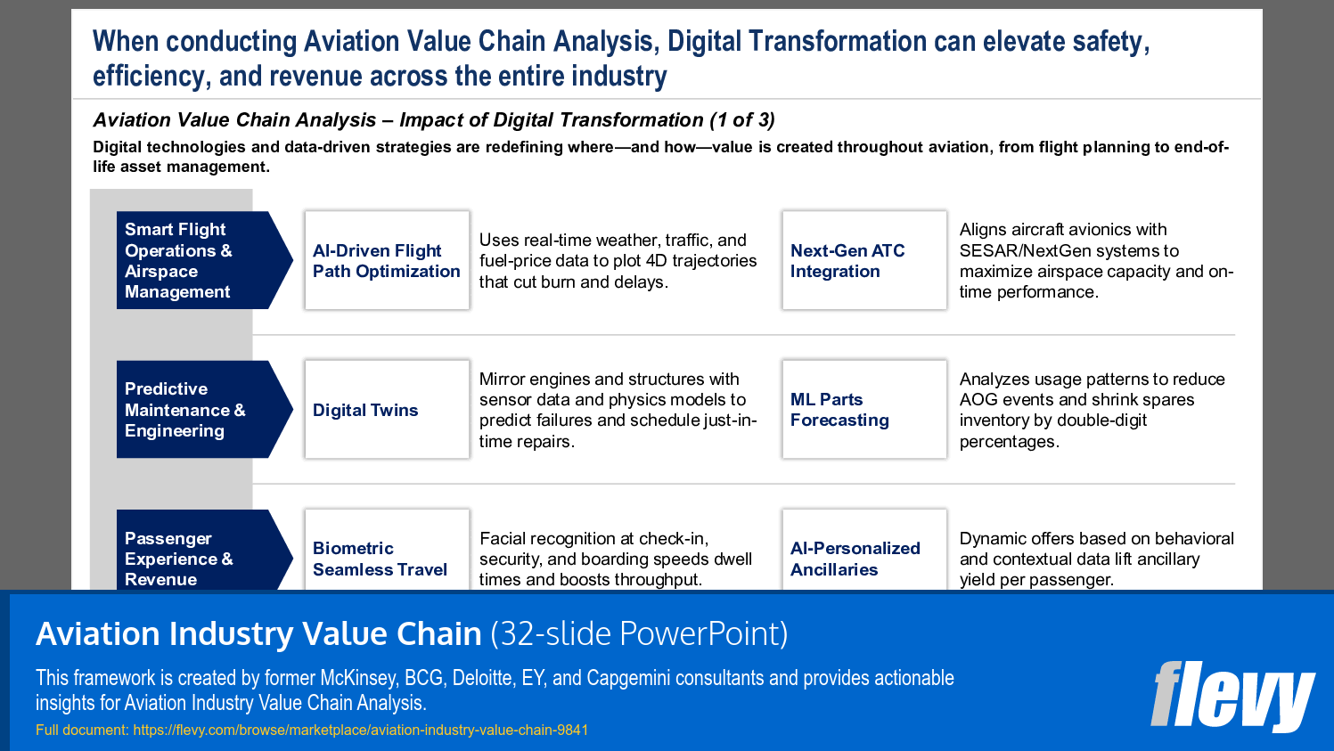 Aviation Industry Value Chain (32-slide PPT PowerPoint presentation slide deck (PPTX)) Preview Image