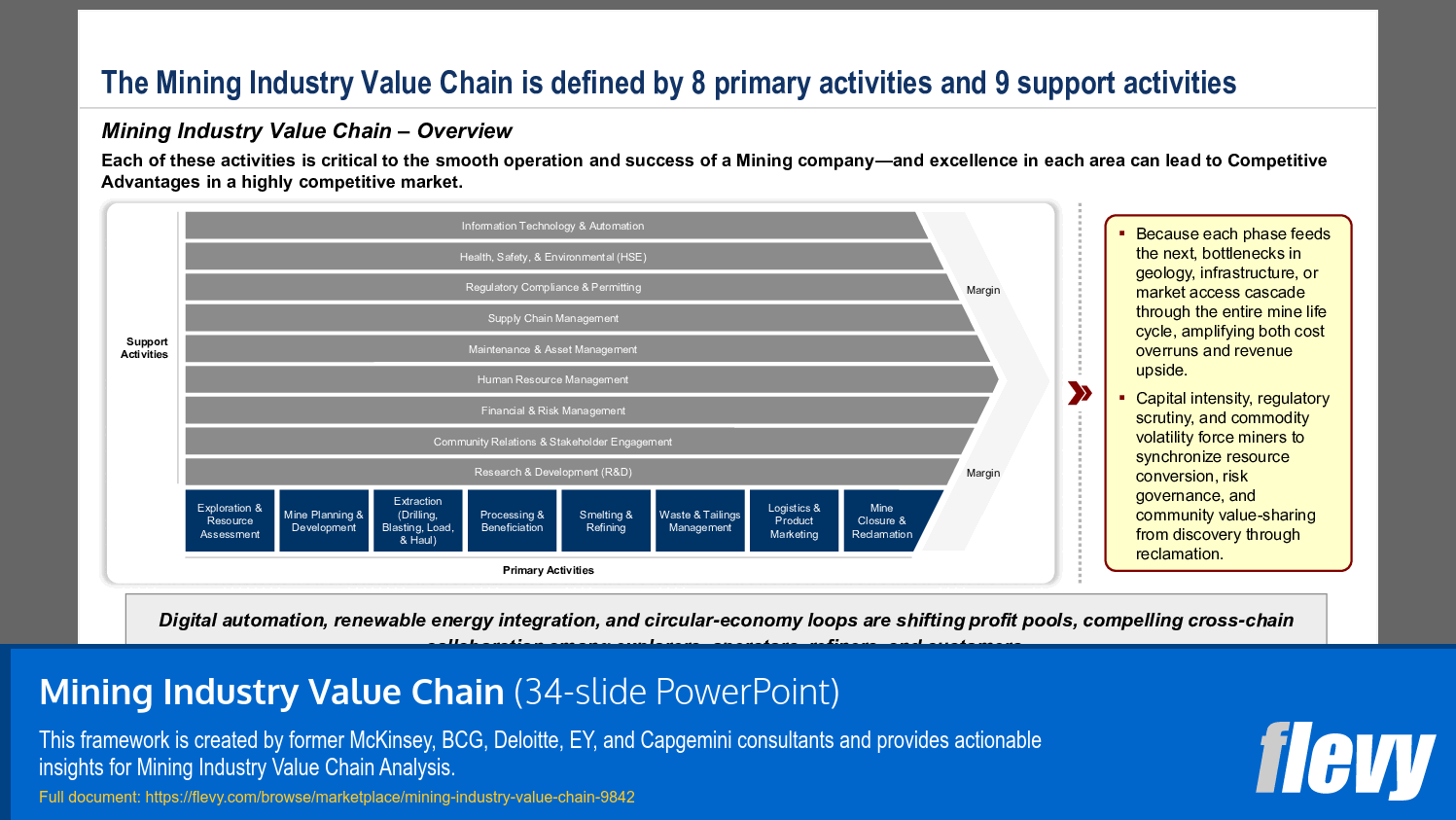 Mining Industry Value Chain (34-slide PPT PowerPoint presentation slide deck (PPTX)) Preview Image