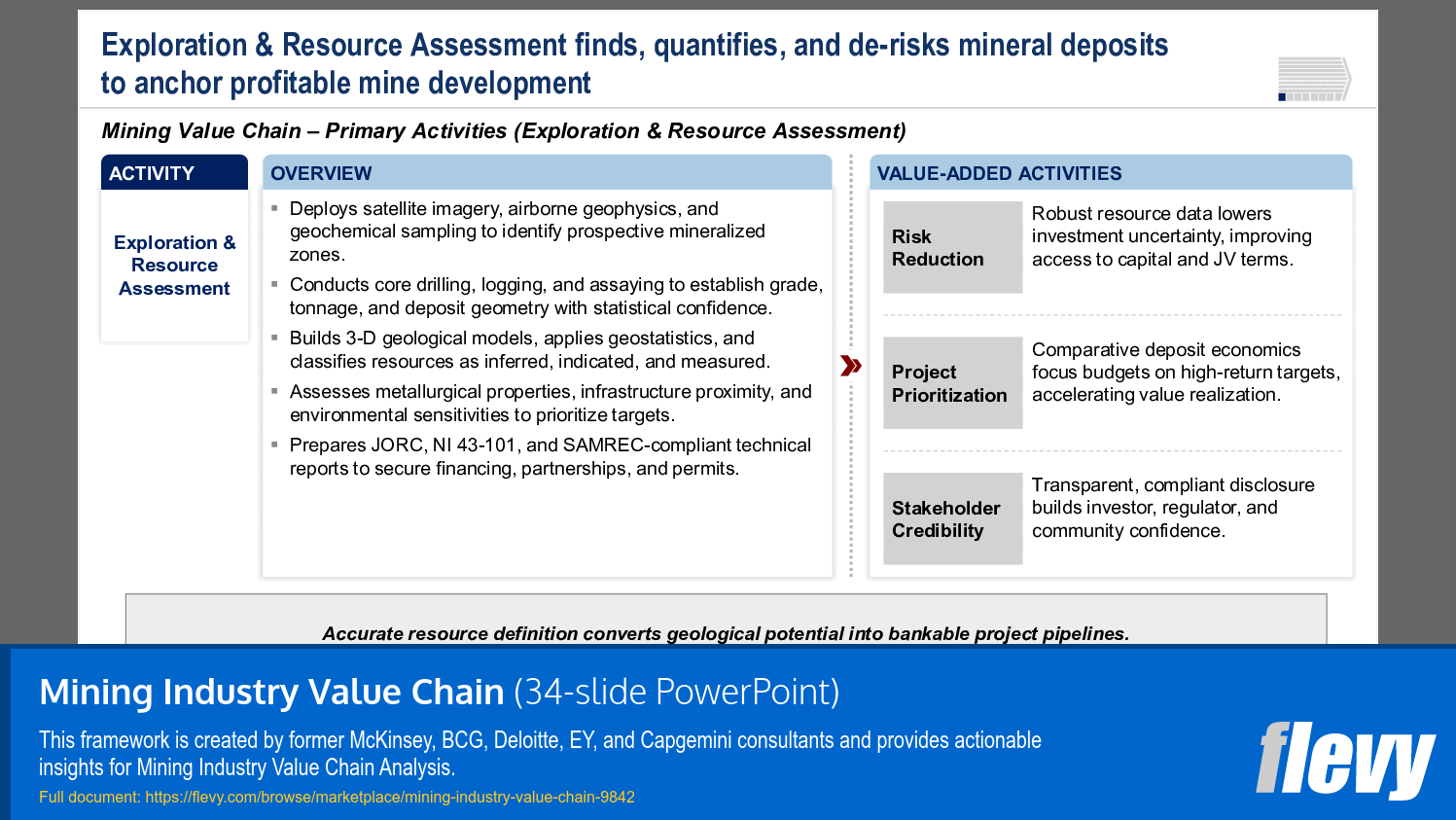 Mining Industry Value Chain (34-slide PPT PowerPoint presentation slide deck (PPTX)) Preview Image