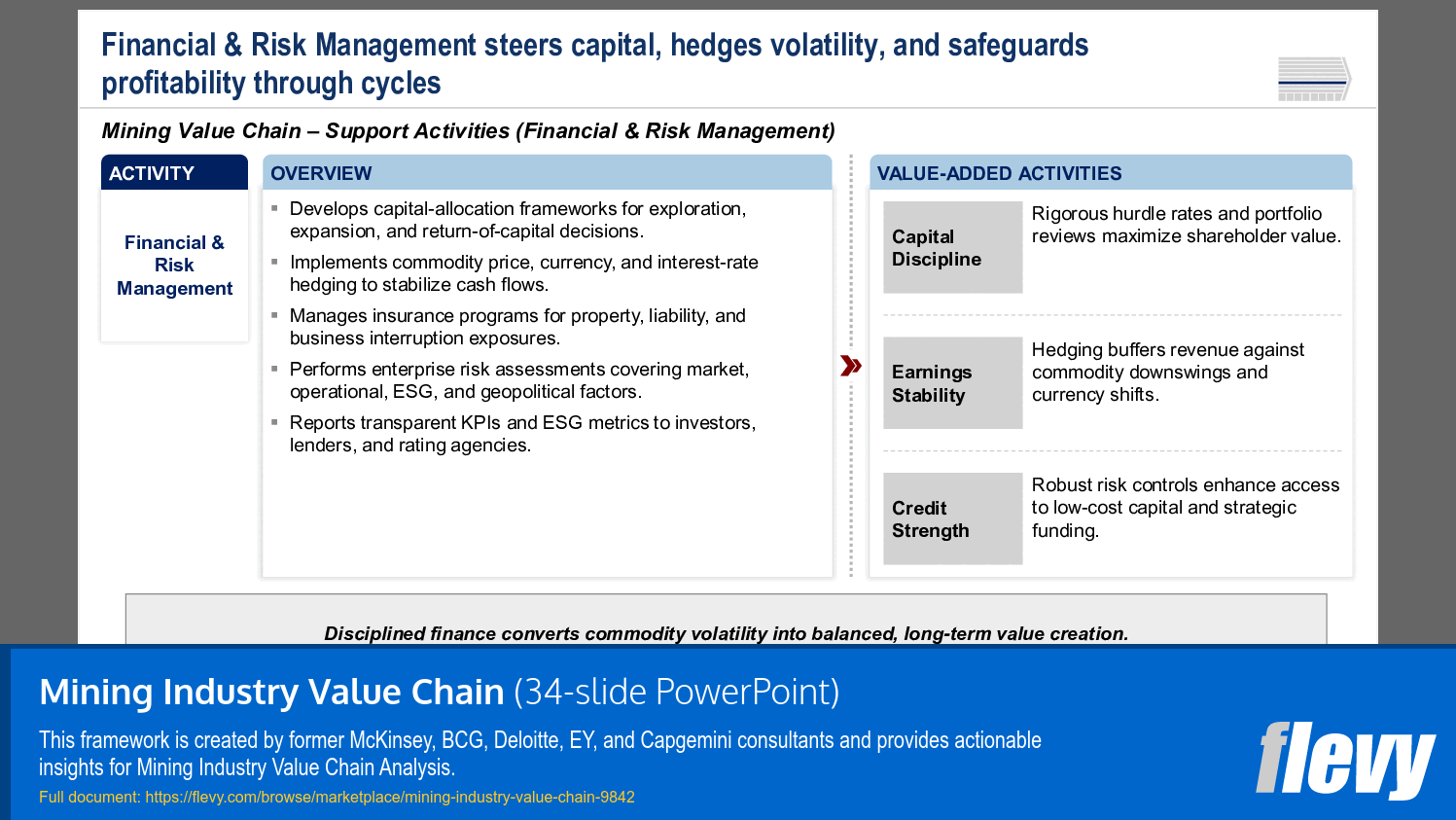 Mining Industry Value Chain (34-slide PPT PowerPoint presentation slide deck (PPTX)) Preview Image