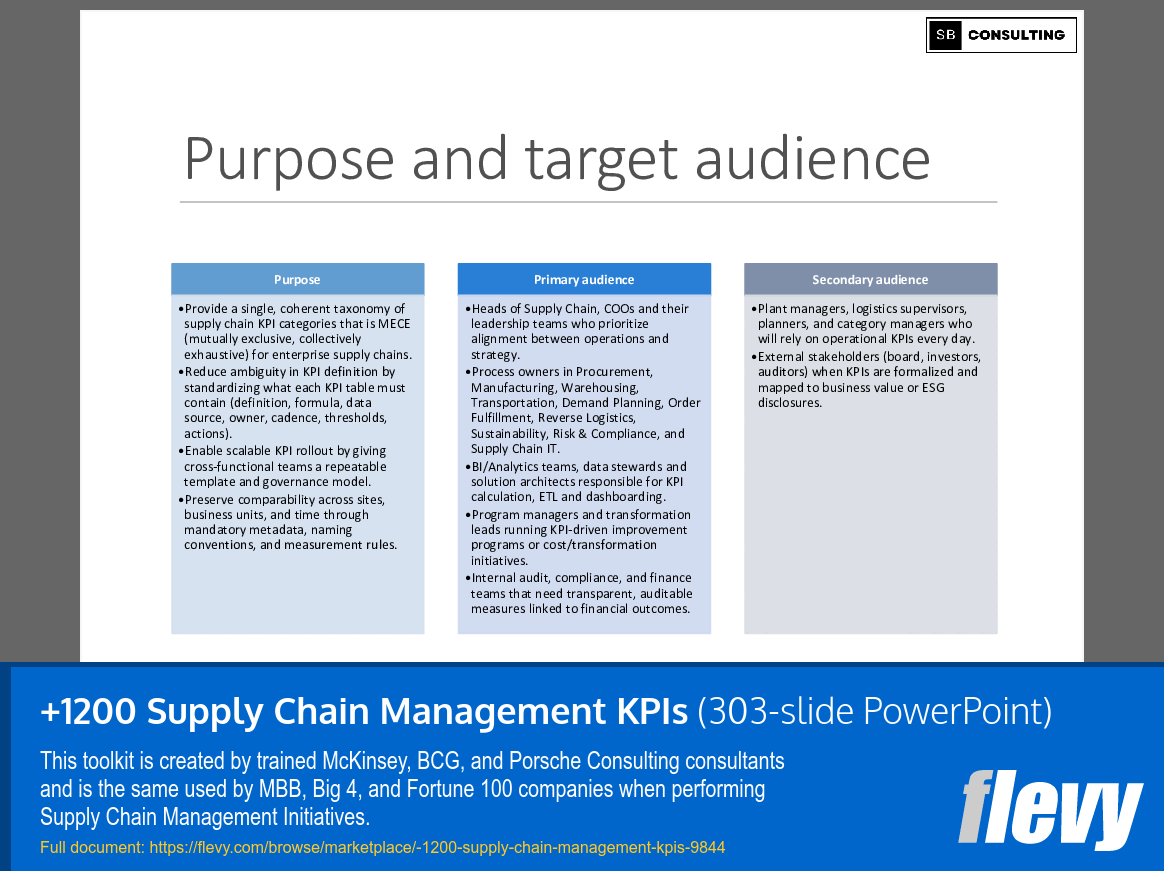 +1200 Supply Chain Management KPIs (303-slide PPT PowerPoint presentation slide deck (PPTX)) Preview Image