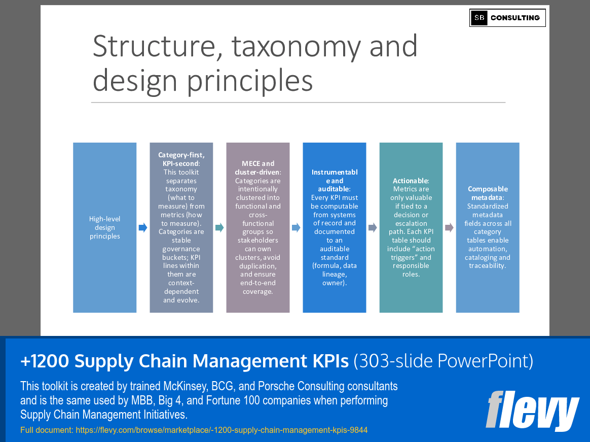 +1200 Supply Chain Management KPIs (303-slide PPT PowerPoint presentation slide deck (PPTX)) Preview Image