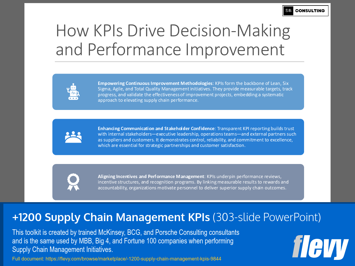 +1200 Supply Chain Management KPIs (303-slide PPT PowerPoint presentation slide deck (PPTX)) Preview Image