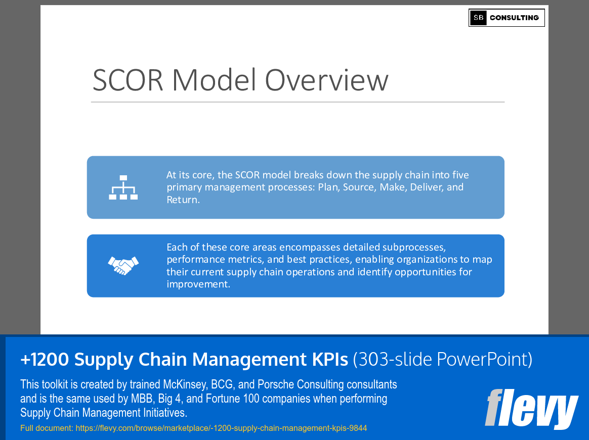 +1200 Supply Chain Management KPIs (303-slide PPT PowerPoint presentation slide deck (PPTX)) Preview Image