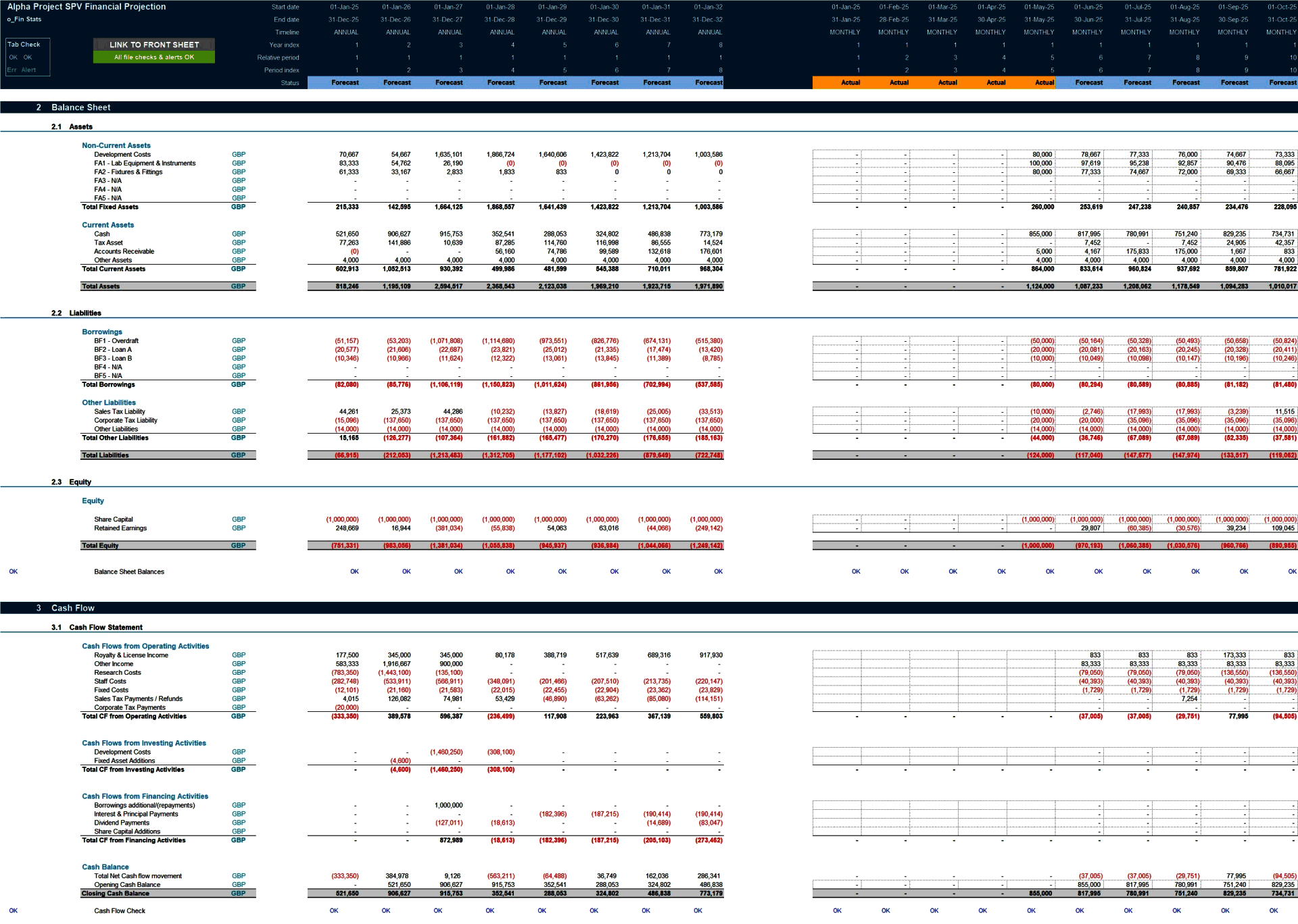 Project Finance Model for R&D (Excel template (XLSX)) Preview Image
