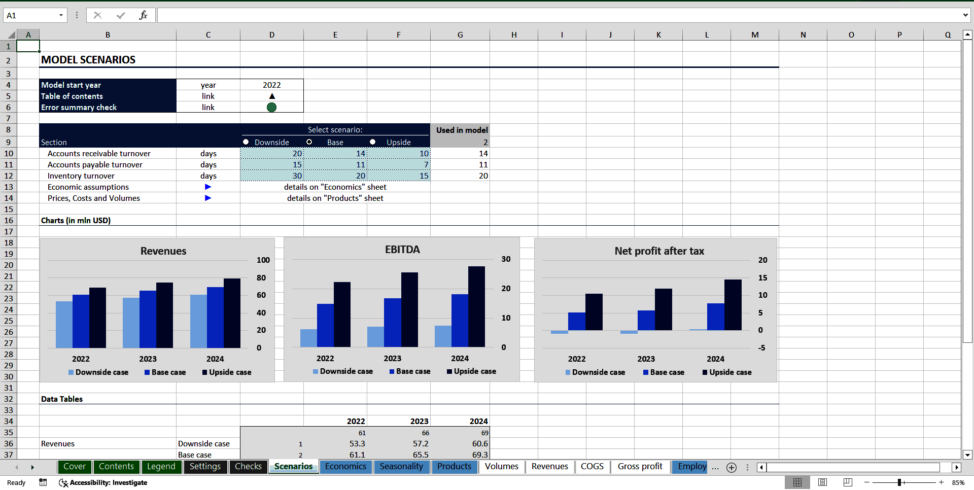 Complete Three-Statement Monthly Budget with Scenarios (Excel template (XLSX)) Preview Image